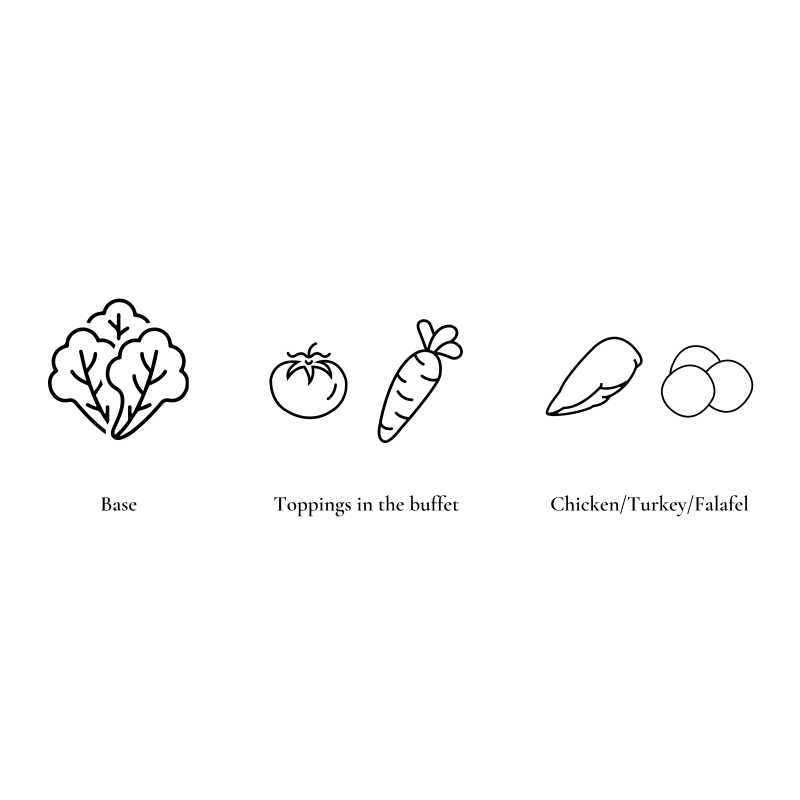 Saladbar (base + toppings + protein (chicken, turkey)